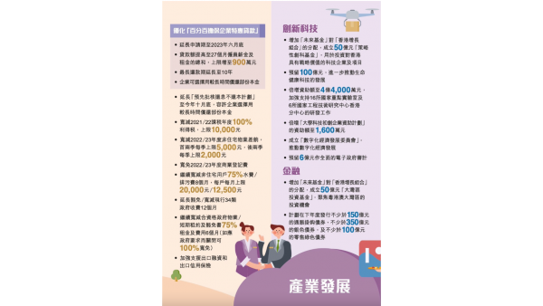 政府寛減2022/23年度商業登記費